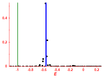 Strength function